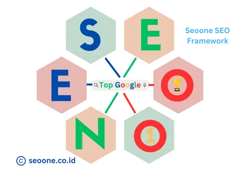 Seoone SEO Framework